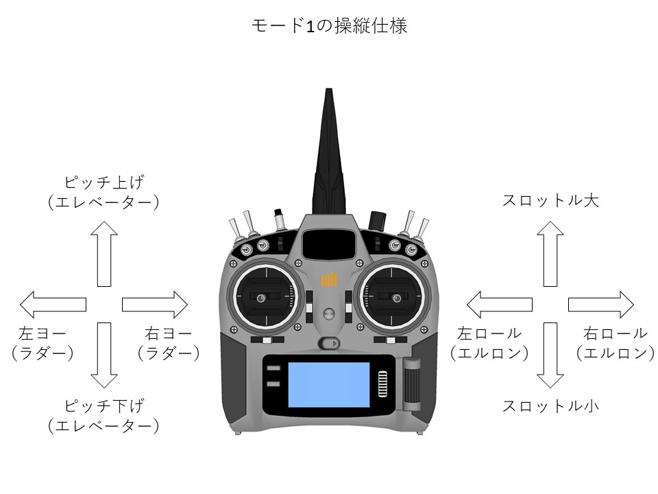 モード1の操縦仕様