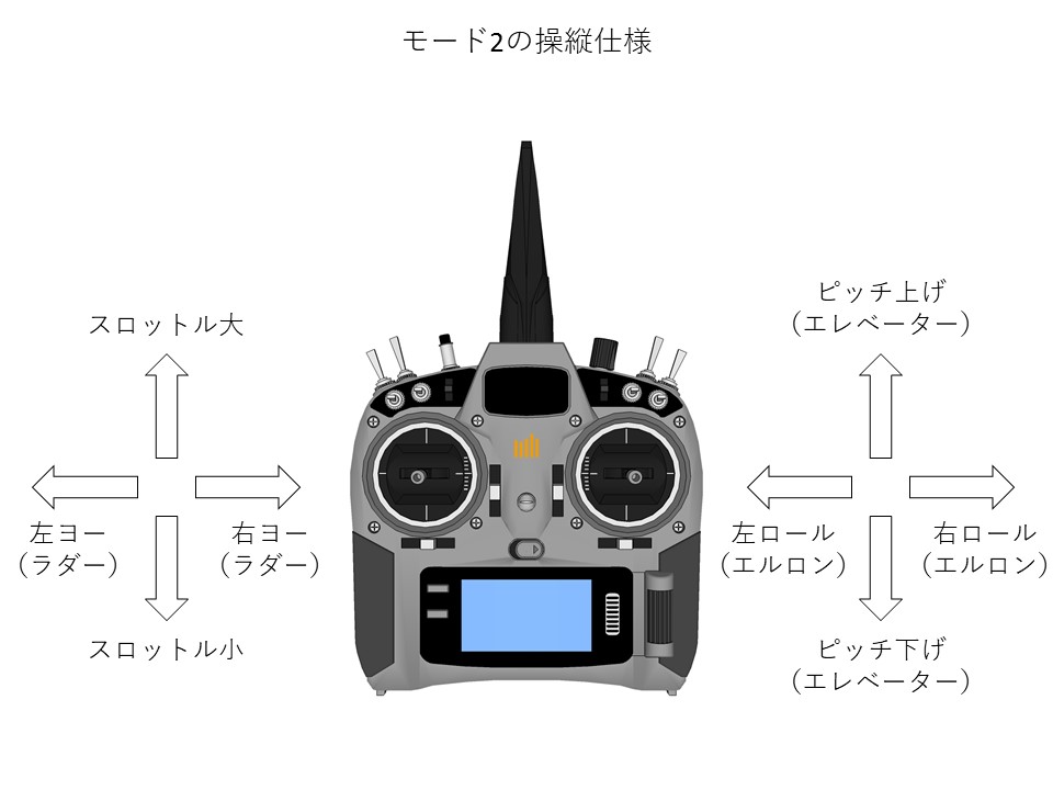 モード2の操縦仕様