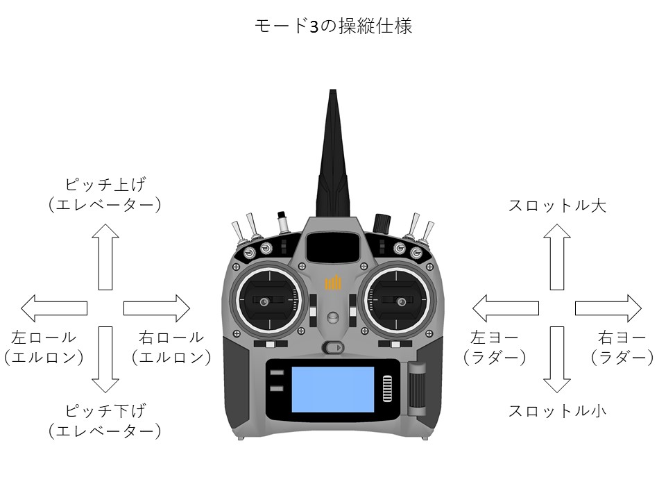 モード3の操縦仕様