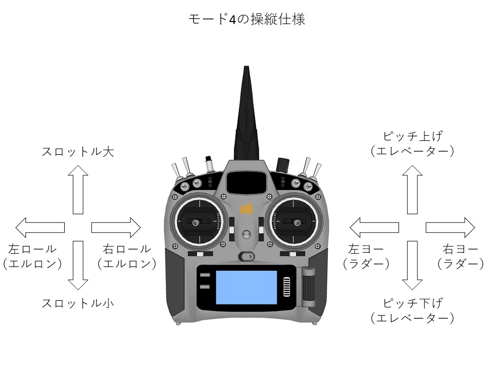 モード4の操縦仕様