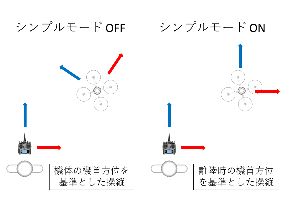 シンプルモード(Simple)の操縦