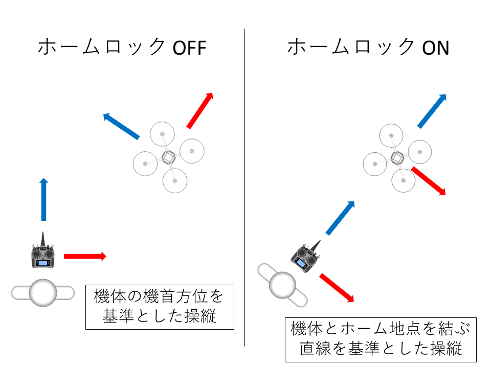 DJI PHANTOM(ファントム)シリーズ ホームロックモード(インテリジェントフライトモード)